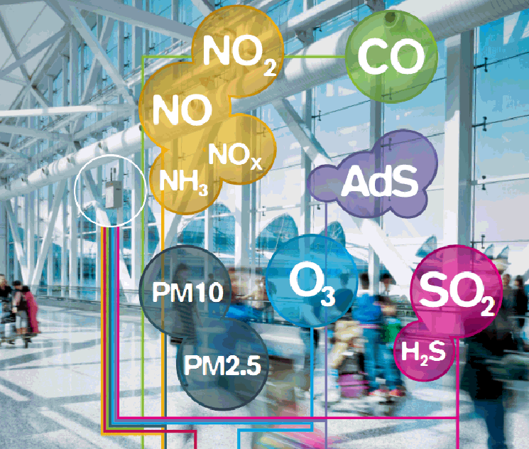 Environmatal and Process Monitoring, Record & Alarm System